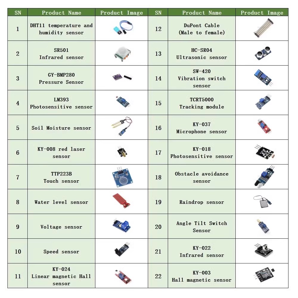 ชุดโมดูลเซ็นเซอร์22ใน1สำหรับผู - Lattepanda Sigma 32Gb บทวิจารณ์และราคา