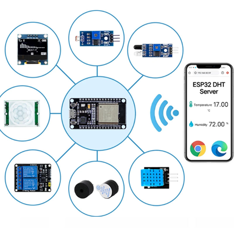 ชุดโมดูล ESP32ชุดอุปกรณ์เริ่มต - Lattepanda Sigma 32Gb บทวิจารณ์และราคา